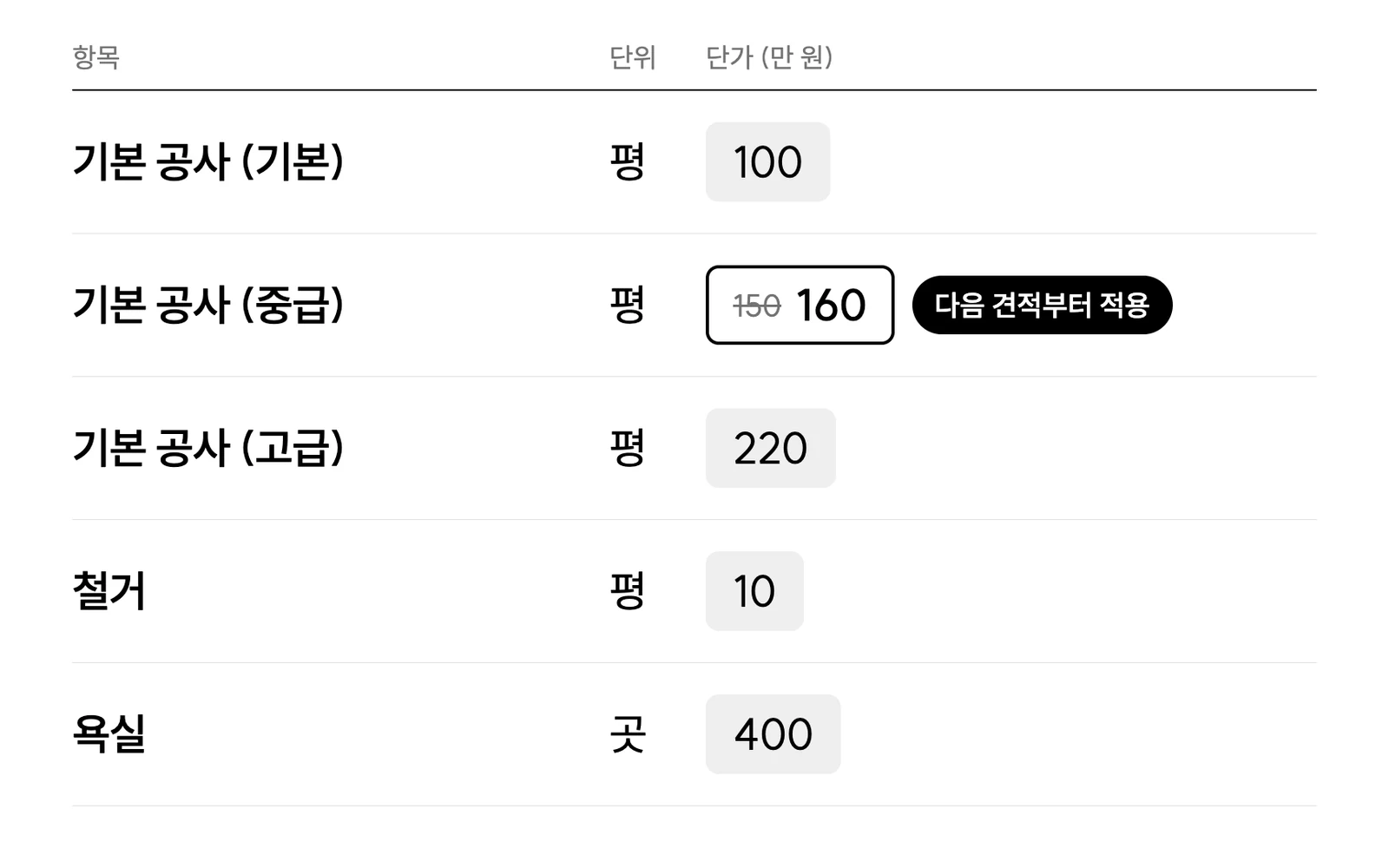 인테리어 단가표: 중급 단가를 150에서 160으로 고치면 다음 견적부터 적용